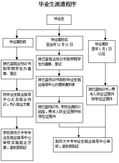 天津市高校毕业生就业信息网
