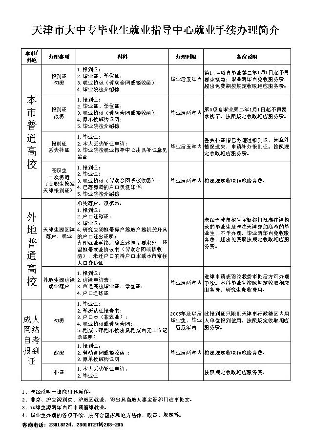前程无忧高校专属求职平台