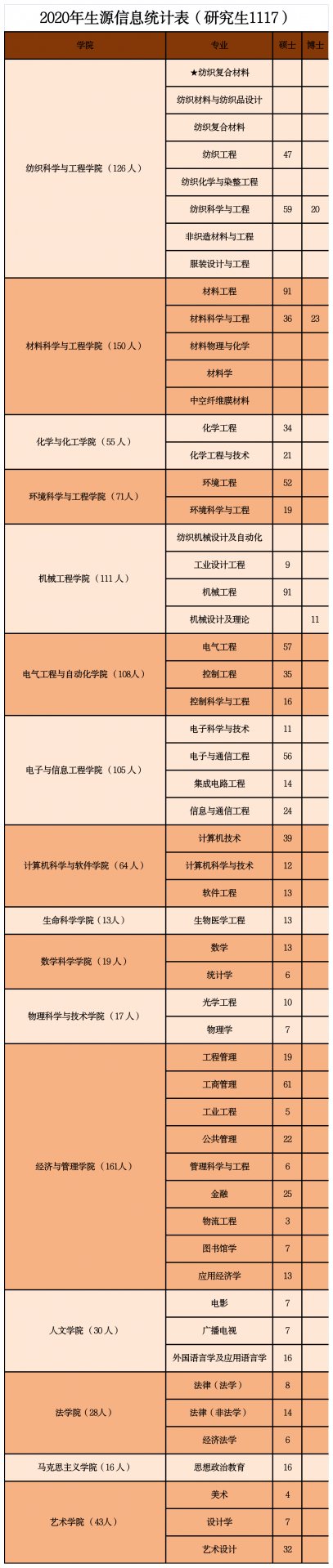 新职业